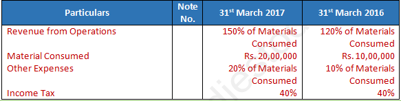 DK Goel Solutions Class 12 Accountancy Chapter 3 Tools For Financial ...